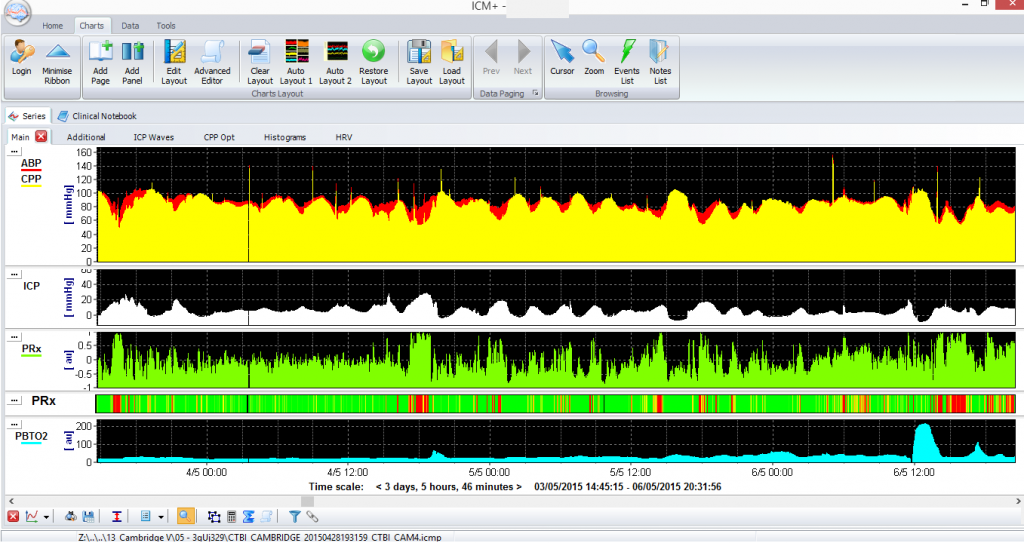 Screenshot of multi-modal monitoring time trends.